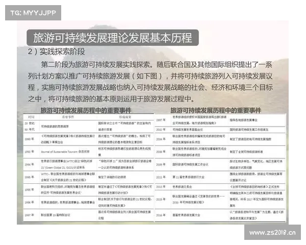如何评估旅游消费项目的成功与可持续发展潜力 如何评估旅游消费项目的成功与可持续发展潜力